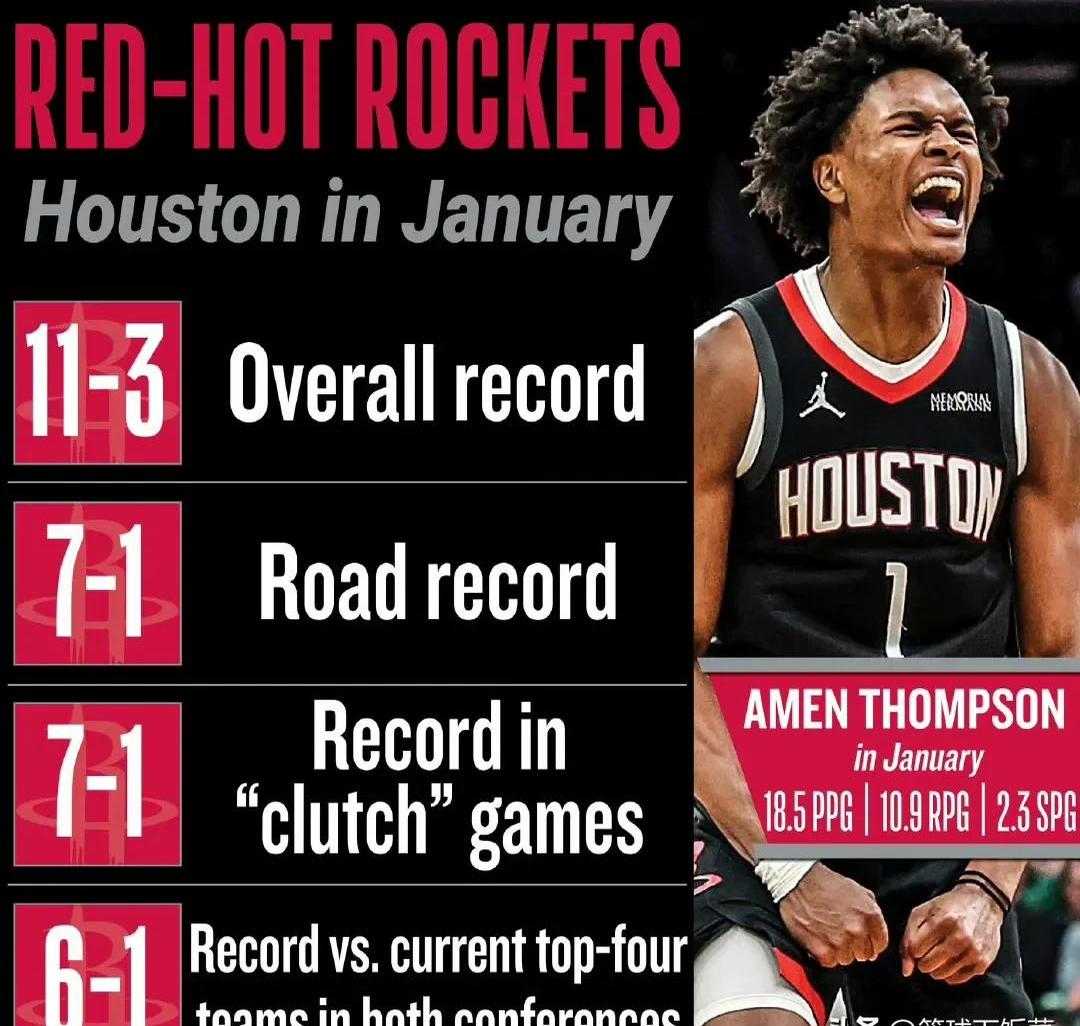 火箭客场胜利,实力不容小觑 火箭客场胜利,实力不容小觑